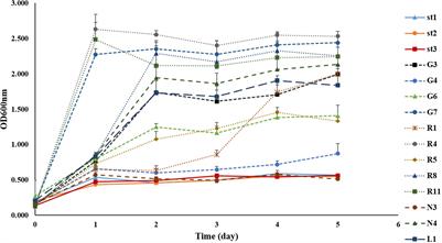 Selective Thermotolerant Lactic Acid Bacteria Isolated From Fermented Juice of Epiphytic Lactic Acid Bacteria and Their Effects on Fermentation Quality of Stylo Silages